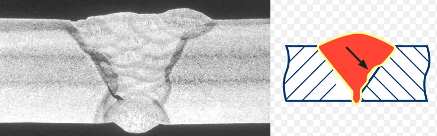 How to Detect Lack of Fusion in Welding.png How to Detect Lack of Fusion in Welding.png